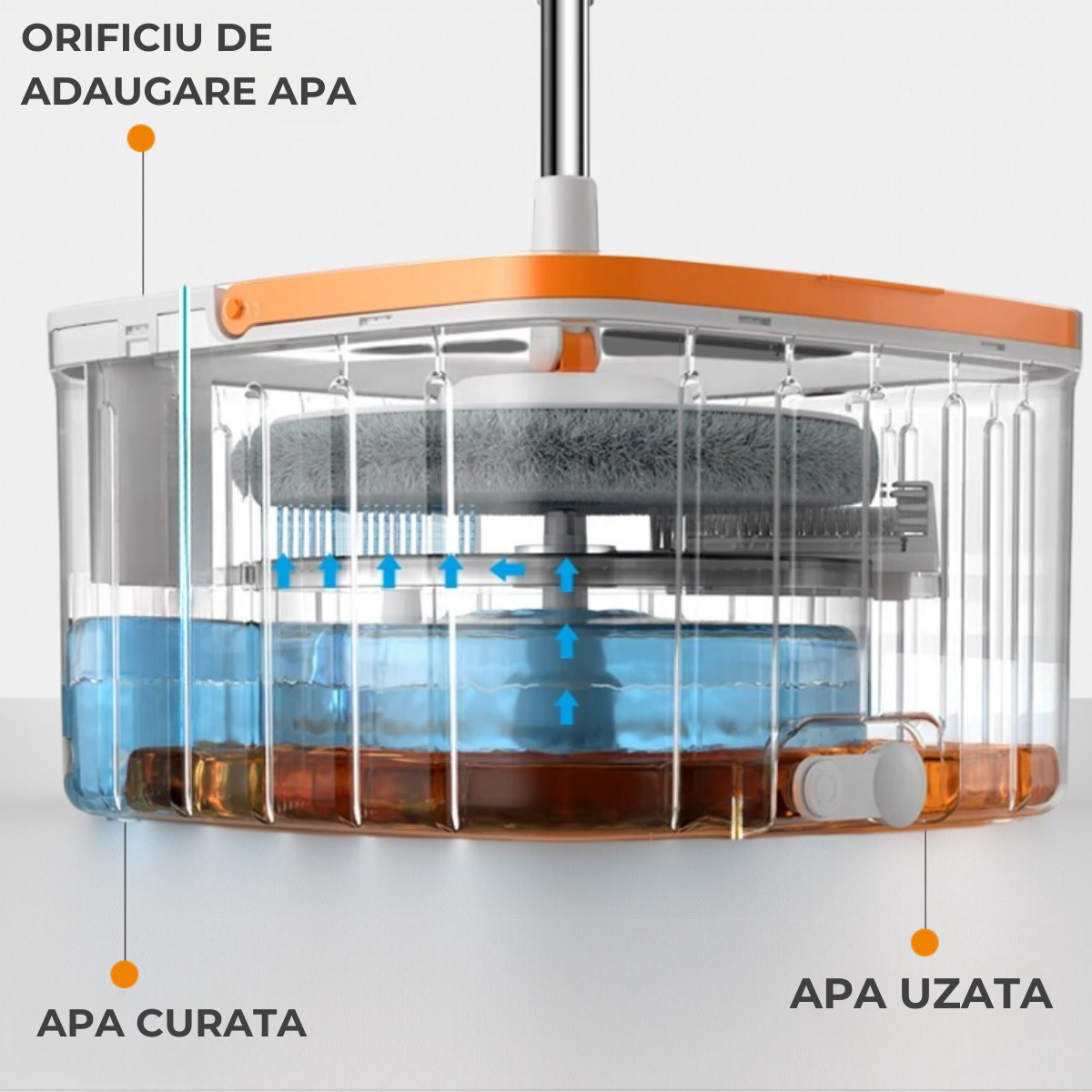 Mop rotativ cu găleată alb-portocalie Dreamramp® și tijă ajustabilă