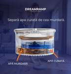 Găleata mopului Dreamramp® PRO cu separare a apei curate de cea murdară